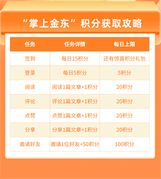 掌上金东官方版5
