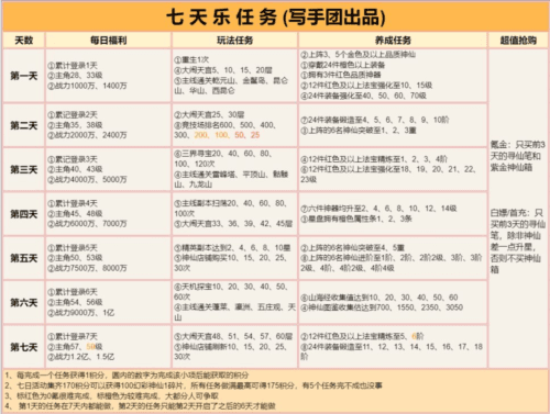 道友请留步变态修改版新手入坑攻略4
