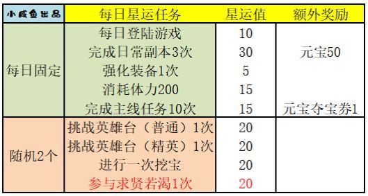 占星记攻略配图1