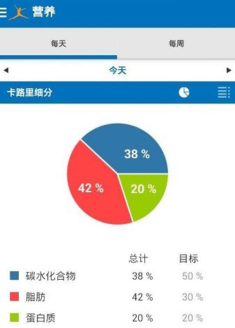 myfitnesspal升级版软件特色