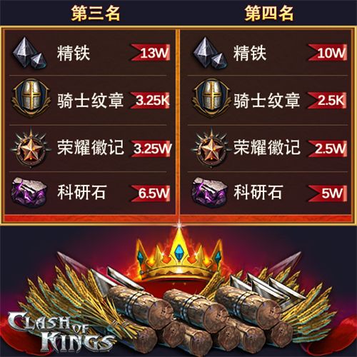 COK列王的纷争奖励丰富2