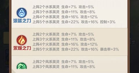 阵容搭配攻略配图1