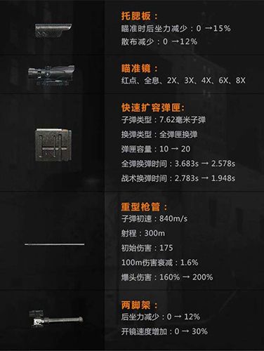 黎明觉醒凯瑟琳武器装备有哪些2