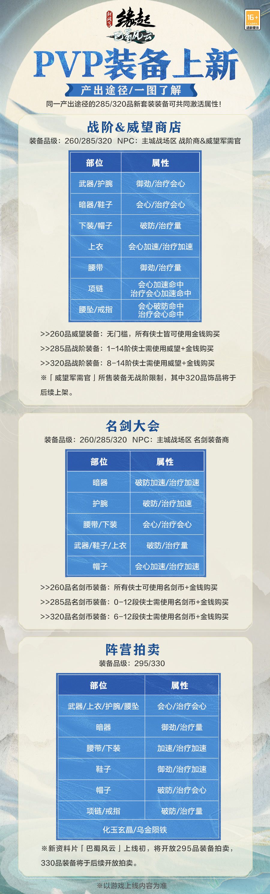 《剑网3缘起》异域新装携激萌熊猫来袭 巴蜀风云革新再升级 《剑网3缘起》异域新装携激萌熊猫来袭 巴蜀风云革新再升级