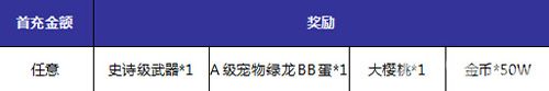 神域大乱斗首冲奖励