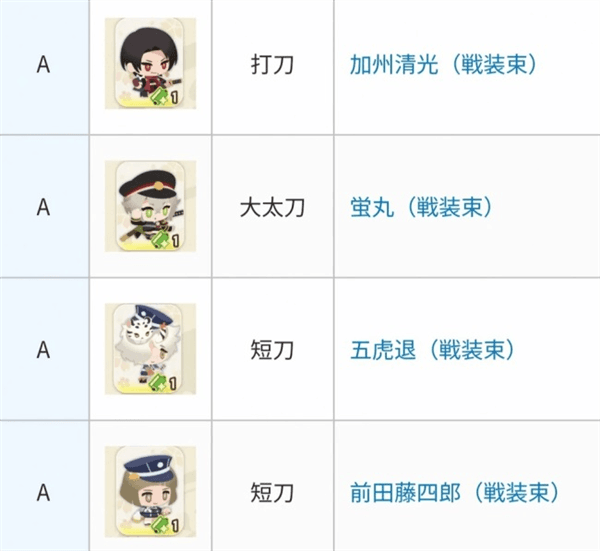 强度排行榜配图4