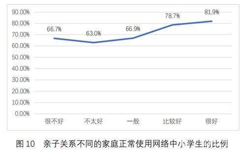 中小学生游戏认知报告