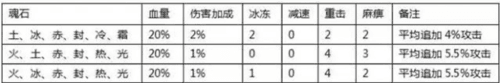 全民奇迹单机版8