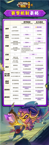 新手攻略配图4