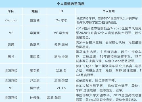 全国车队公开赛S2线下赛今日正式开赛,“文体旅+电竞”QQ飞车一路向黔 全国车队公开赛S2线下赛今日正式开赛,“文体旅+电竞”QQ飞车一路向黔