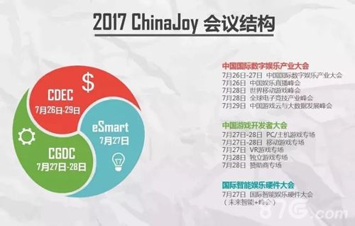 ChinaJoy会议结构图