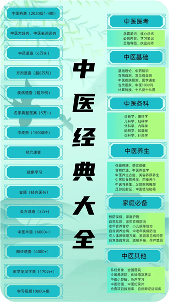 中医百科app免费版宣传图