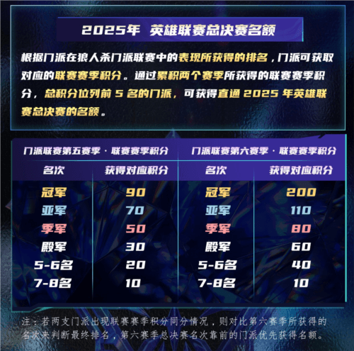 狼人杀7