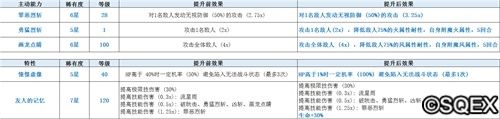 最终幻想:勇气启示录2