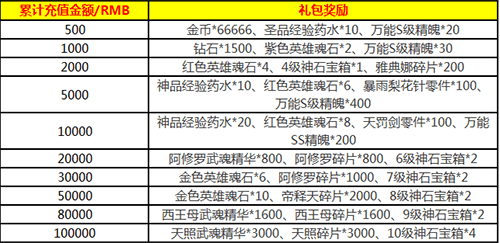超燃斗魂2