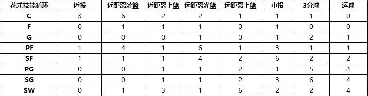 街头篮球17