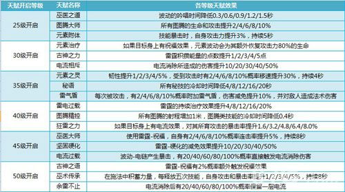 我叫MT4巫医天赋