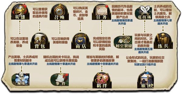 游戏攻略配图2