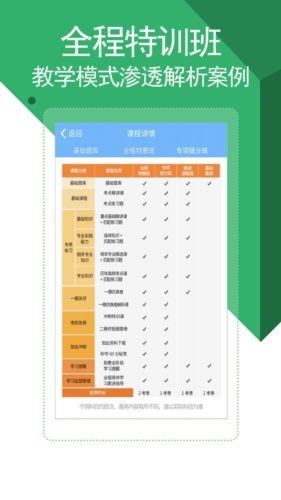 医学考试宝典最新版宣传图2
