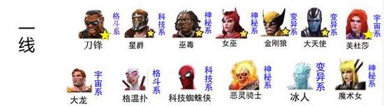 英雄强度排行配图1