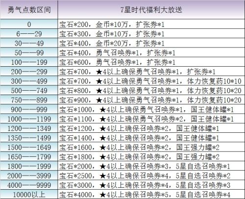 最终幻想:勇气启示录12