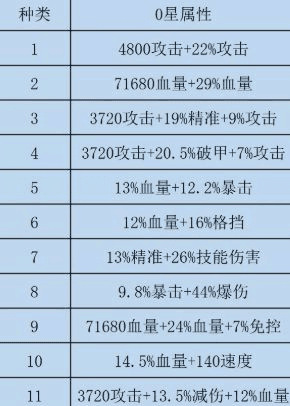 咸鱼之王双攻破甲水晶详细解析1