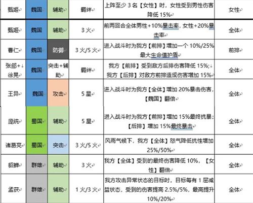 三国志幻想大陆武将光环有哪些2