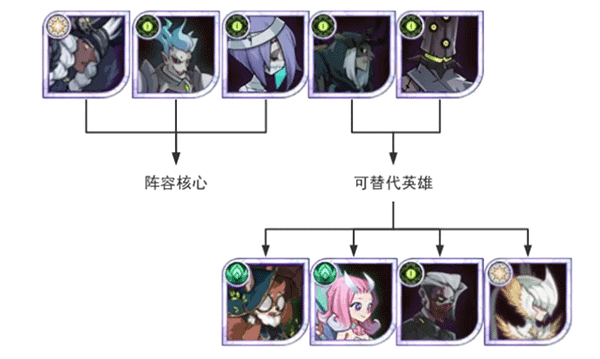 开荒阵容攻略配图4