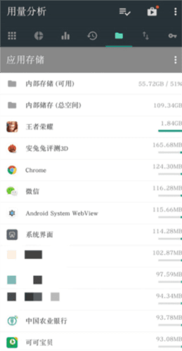 用量分析app6