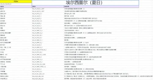 《FFBE 幻影战争》限定兵员埃尔西蕾尔(夏日)现已登场! 《FFBE 幻影战争》限定兵员埃尔西蕾尔(夏日)现已登场!