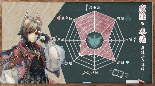 魔能·术法
