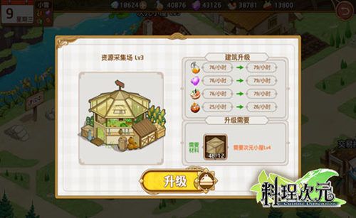 料理次元2