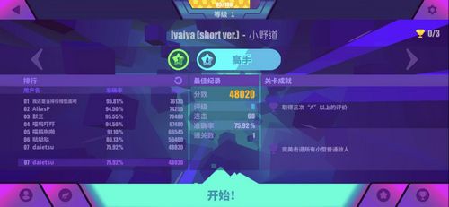 Muse Dash7