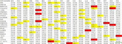 人气王漫画社前期攻略2