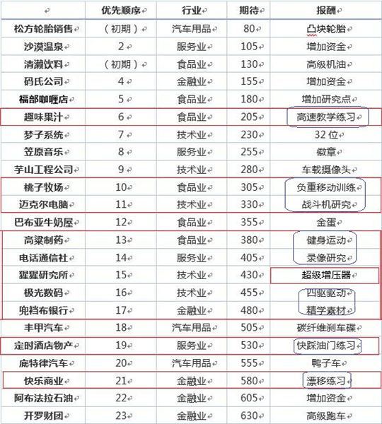 游戏攻略配图15
