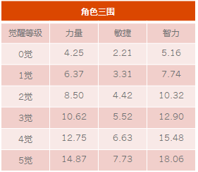 火拳·艾斯分析报告配图2