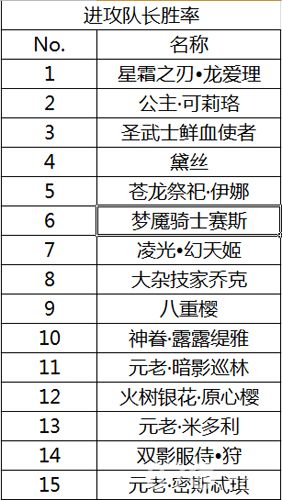 血族进攻队长胜率