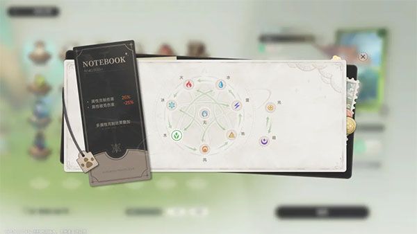 游戏攻略配图5