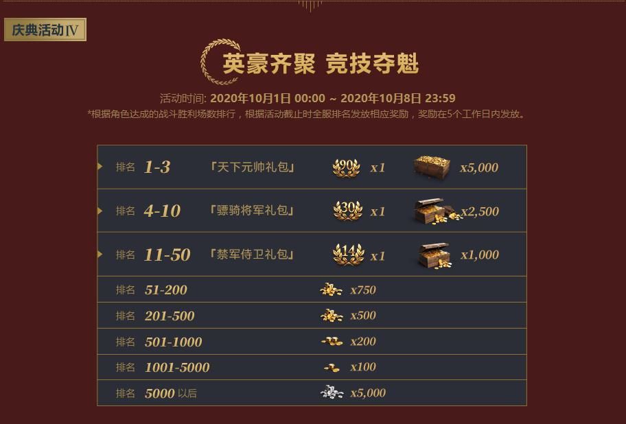 《全面战争:竞技场》预下载开启 福利活动先睹为快 《全面战争:竞技场》预下载开启 福利活动先睹为快