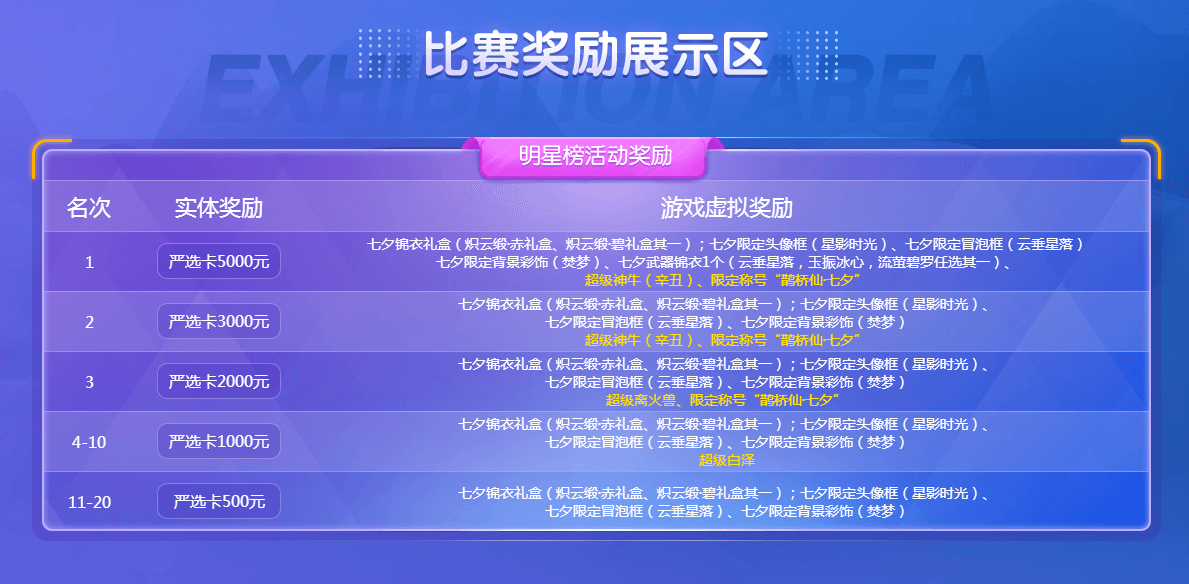 今晚19点!七夕直播盛典开启,彭昱畅邀你来拿直播丰厚奖励! 今晚19点!七夕直播盛典开启,彭昱畅邀你来拿直播丰厚奖励!