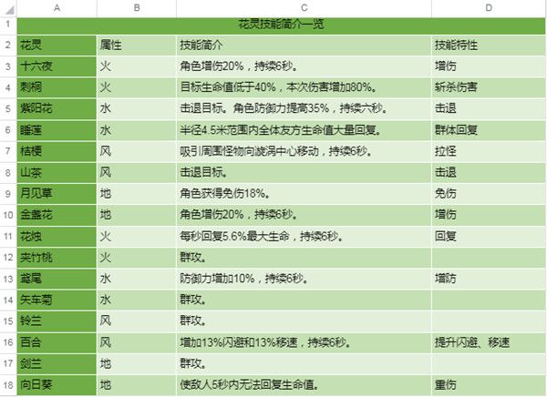 新手攻略配图3