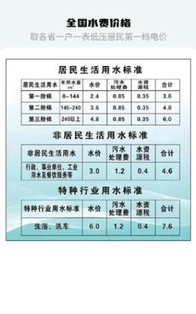 水电缴费查询宣传图