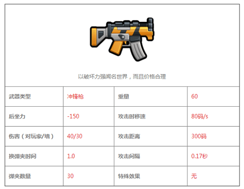 反斗联盟阿卡47