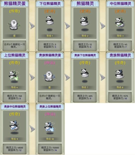 生物系精灵图鉴配图3