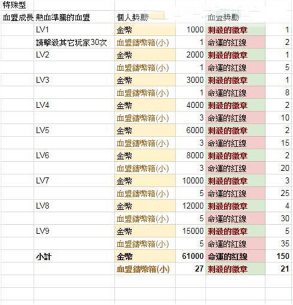 天堂2革命国际版游戏截图10