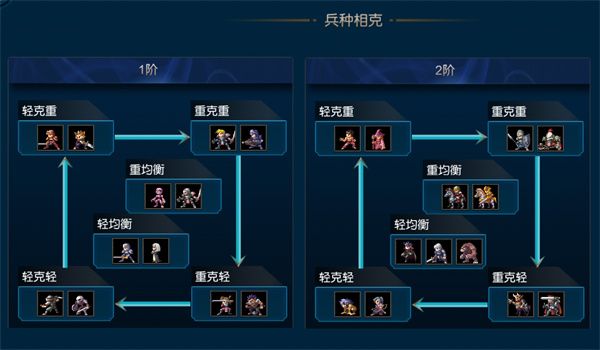 米拉奇战记兵种攻略配图1