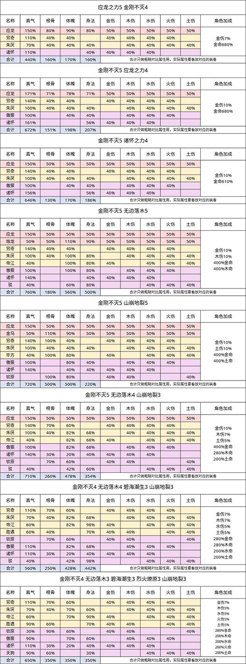无极仙途汇总
