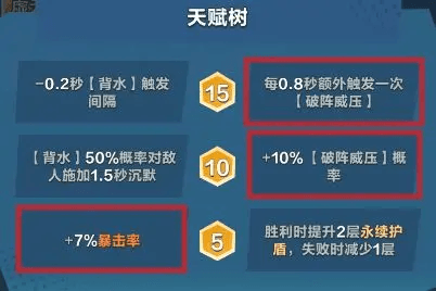 入门英雄推荐配图6