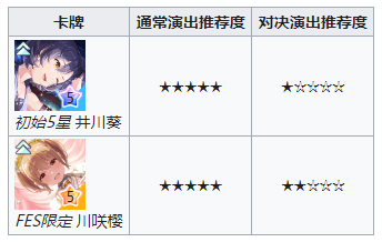 5星卡牌推荐配图3