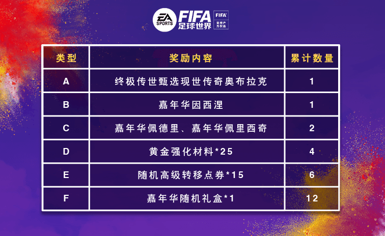 FIFA足球世界7